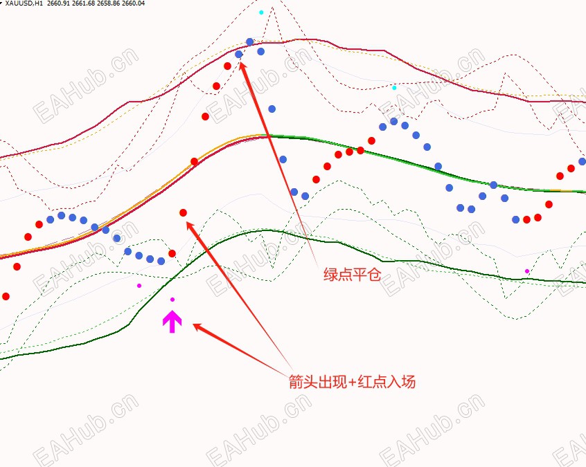 趋势重力波段外汇MT4指标1.png