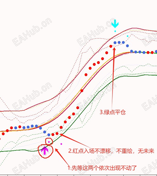 趋势重力波段外汇MT4指标2.png