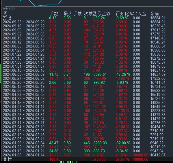 趋势对冲.png