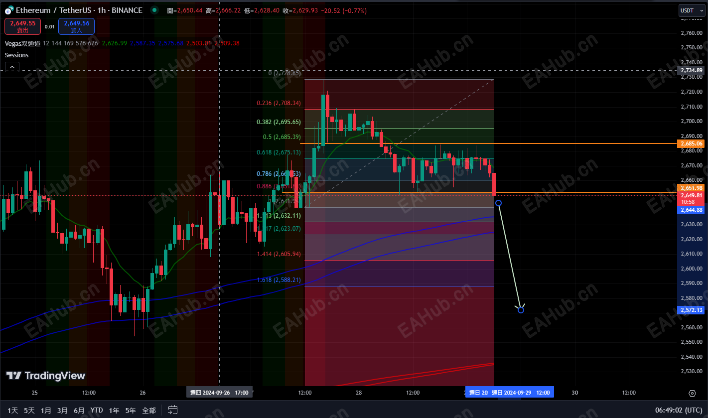 20240929_ETHUSDT_H1.PNG