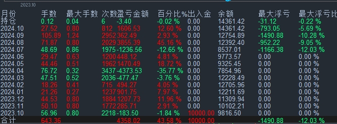 严格止损才能长期生存.png