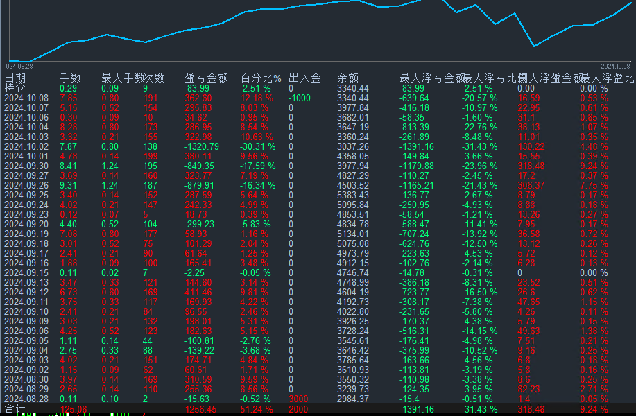 风控第一盈利第二.png