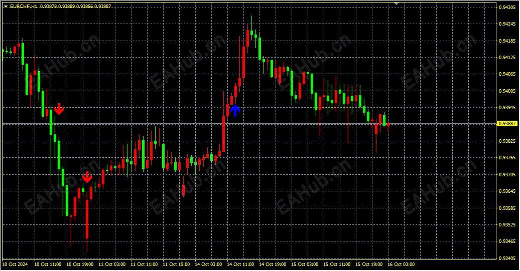 Arrow Trend Surfer.jpg