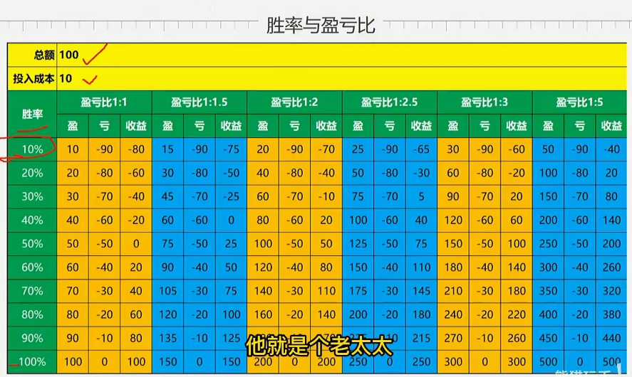 盈亏比.png
