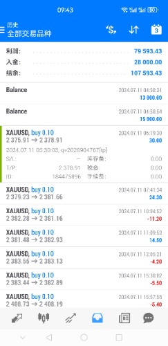 Screenshot_20241024_094336_net.metaquotes.metatrader4.jpg