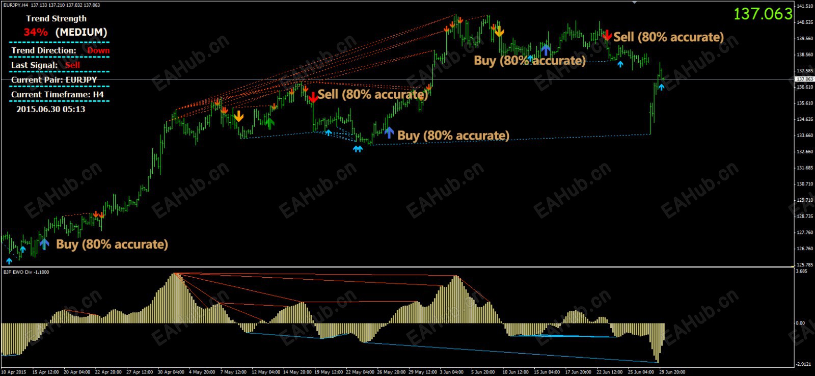 如何提高交易的确定性