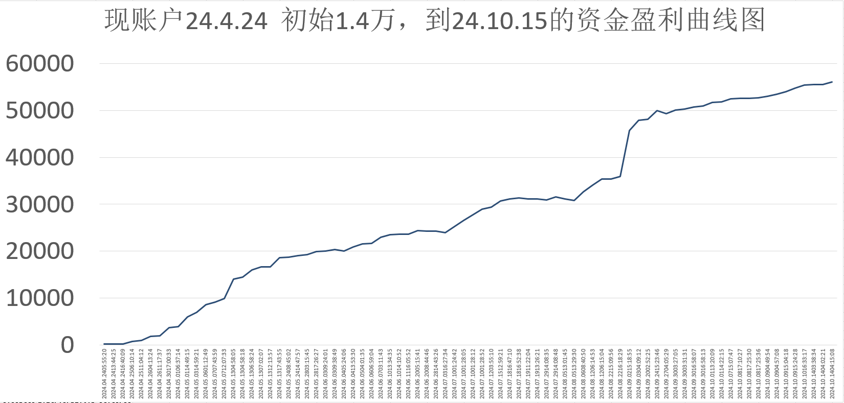 跟单2.png