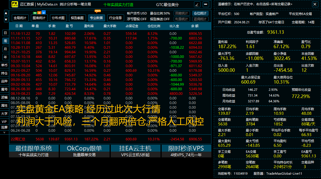 5000黄金美日比特月化70％策略.png