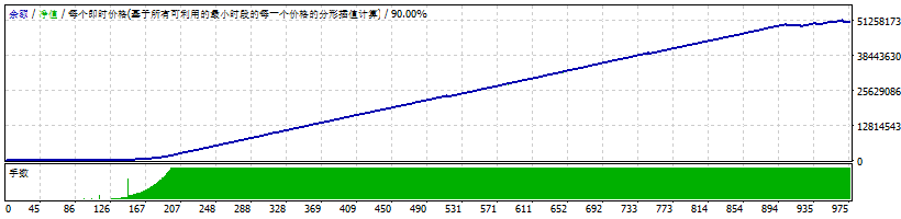 500美金复利
