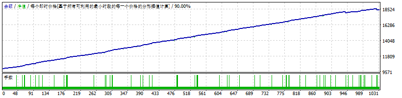 0.01手固定手数