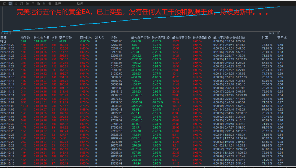 十一月三十日五个月.png