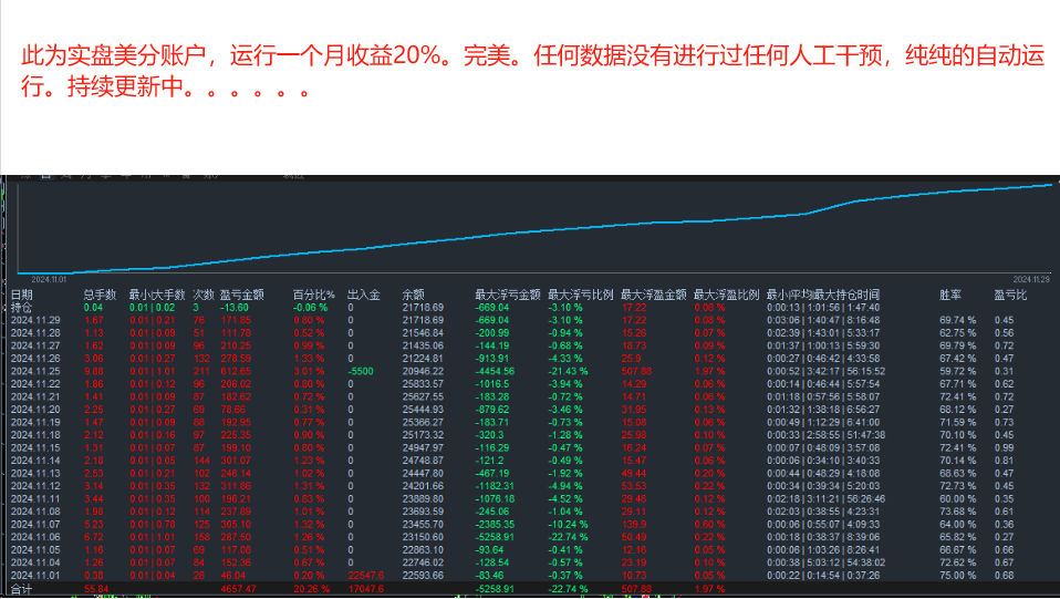 十一月三十日实盘.png