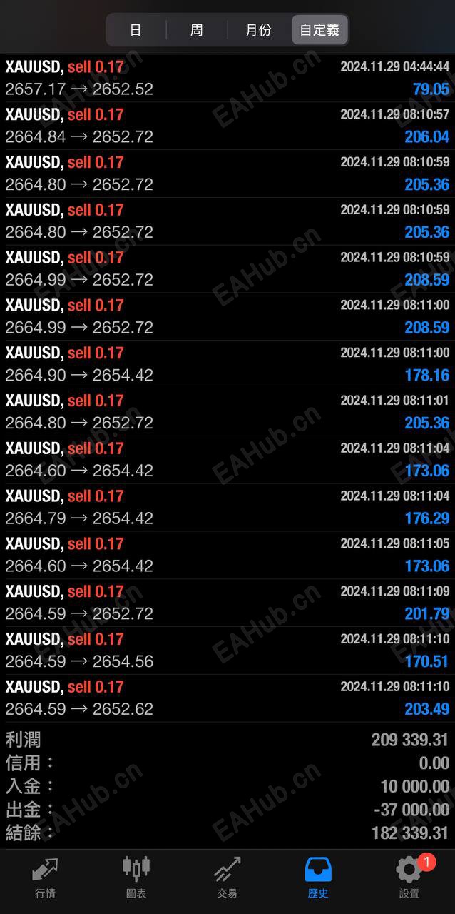 一万美金到十多万刀全过程