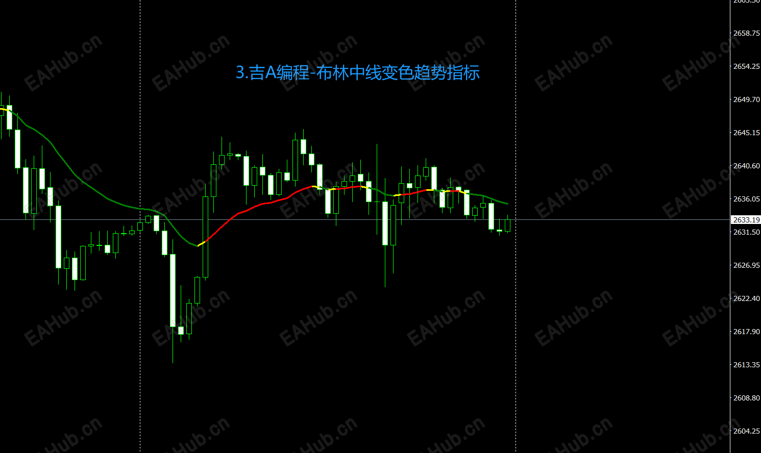 3.吉A编程-布林中线变色趋势指标.png