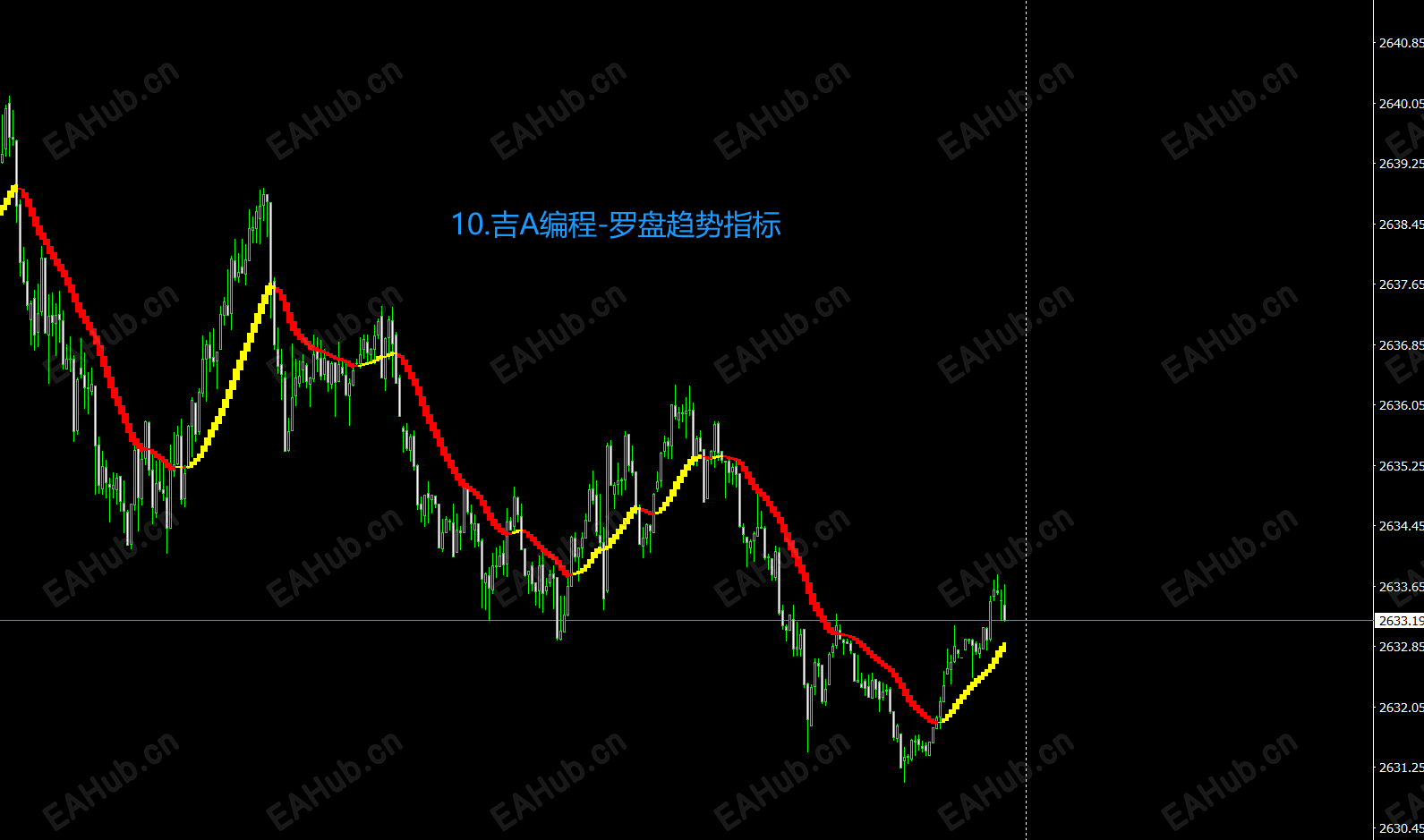 10.吉A编程-罗盘趋势指标.png