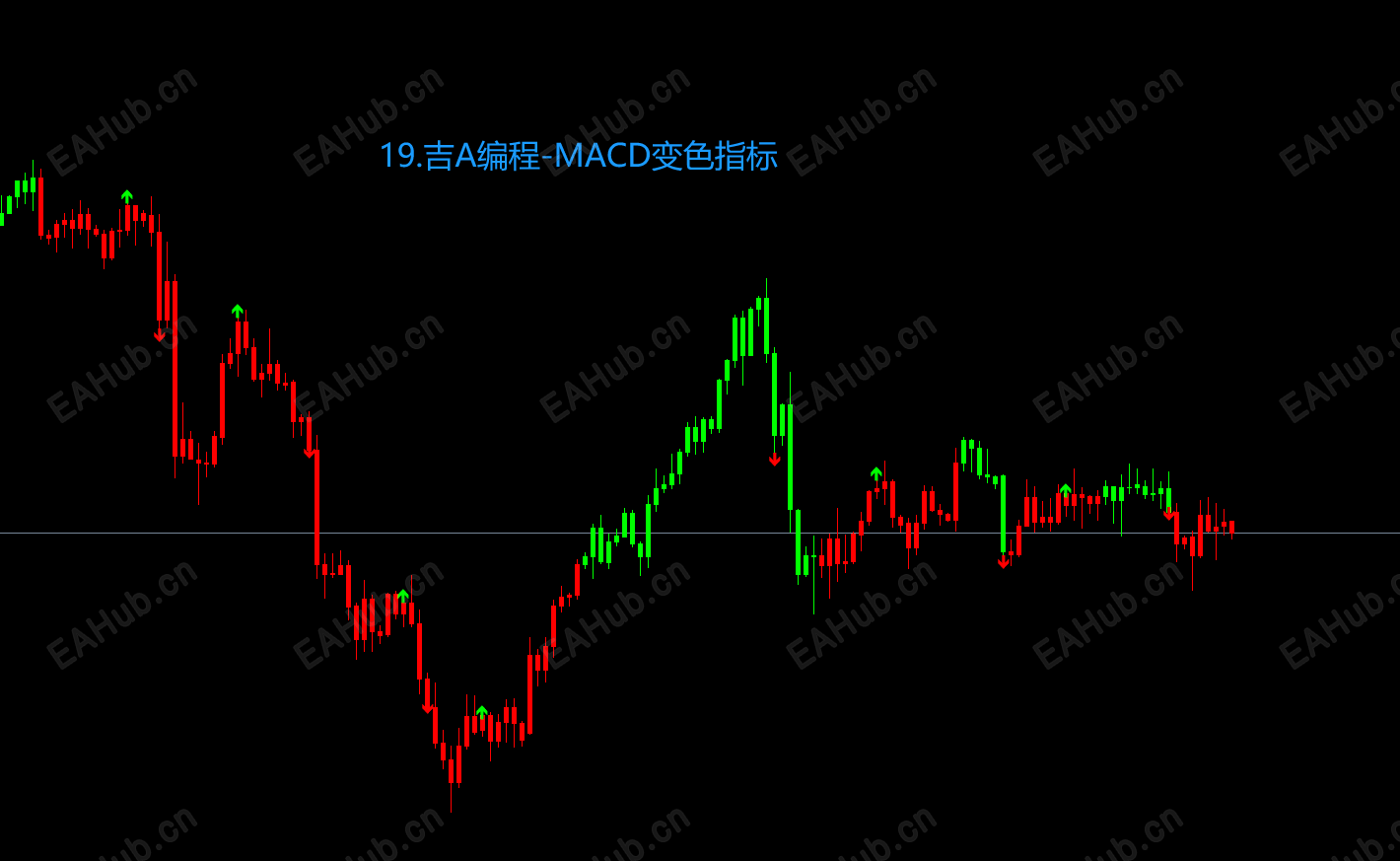 19.吉A编程-MACD变色指标.png