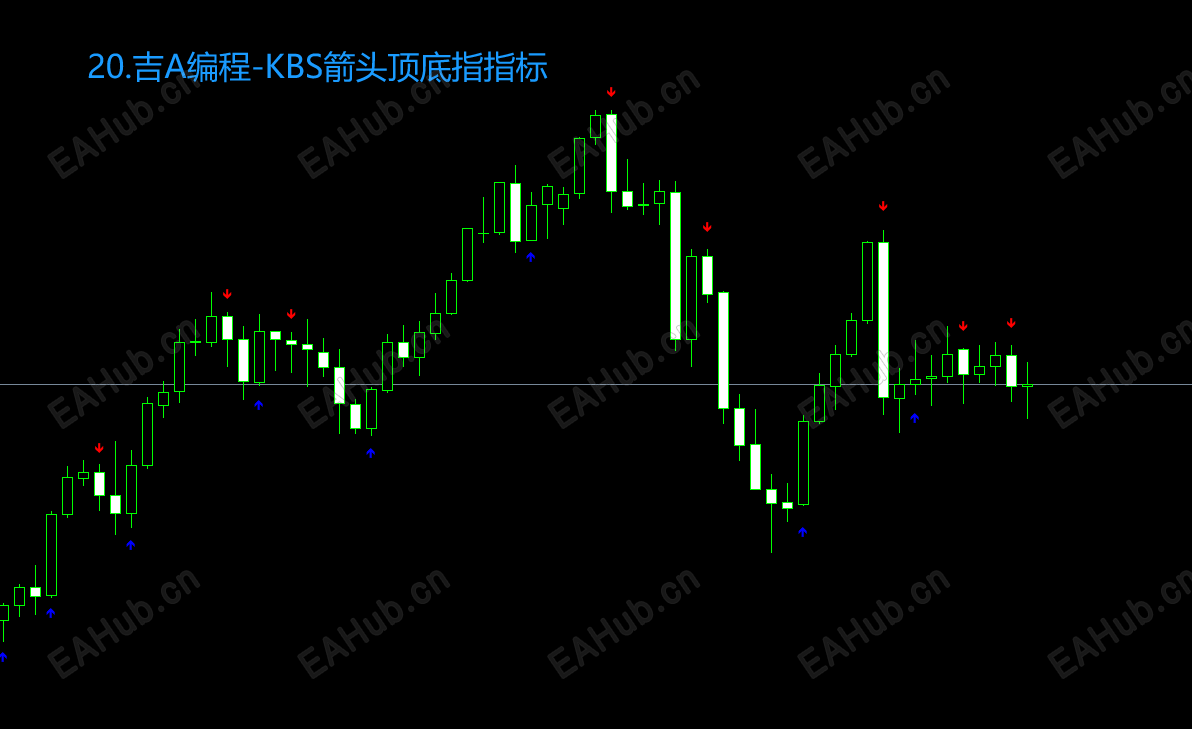 20.吉A编程-KBS箭头顶底指指标.png