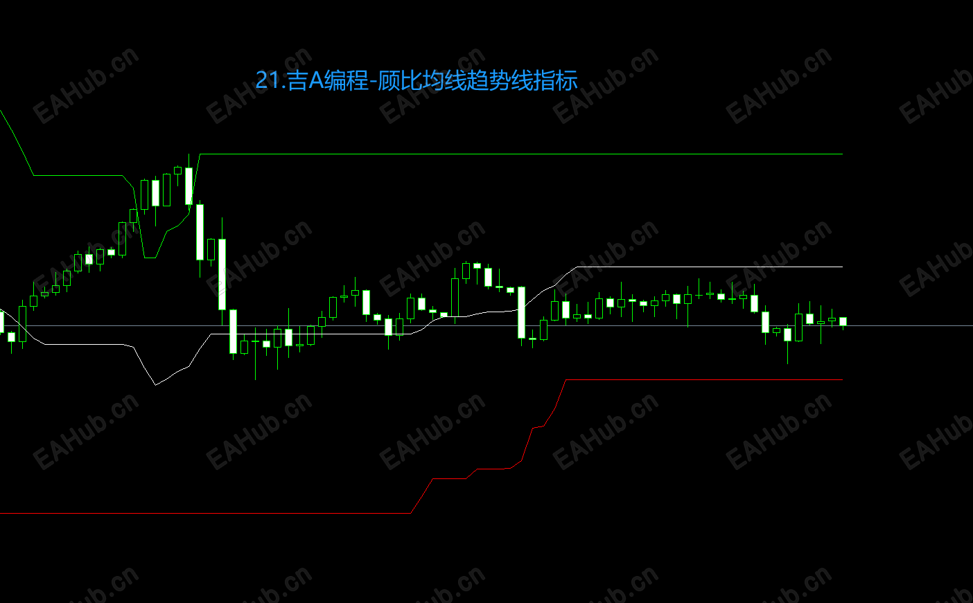21.吉A编程-顾比均线趋势线指标.png