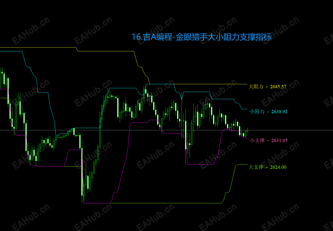 16.吉A编程-金眼猎手大小阻力支撑指标.png