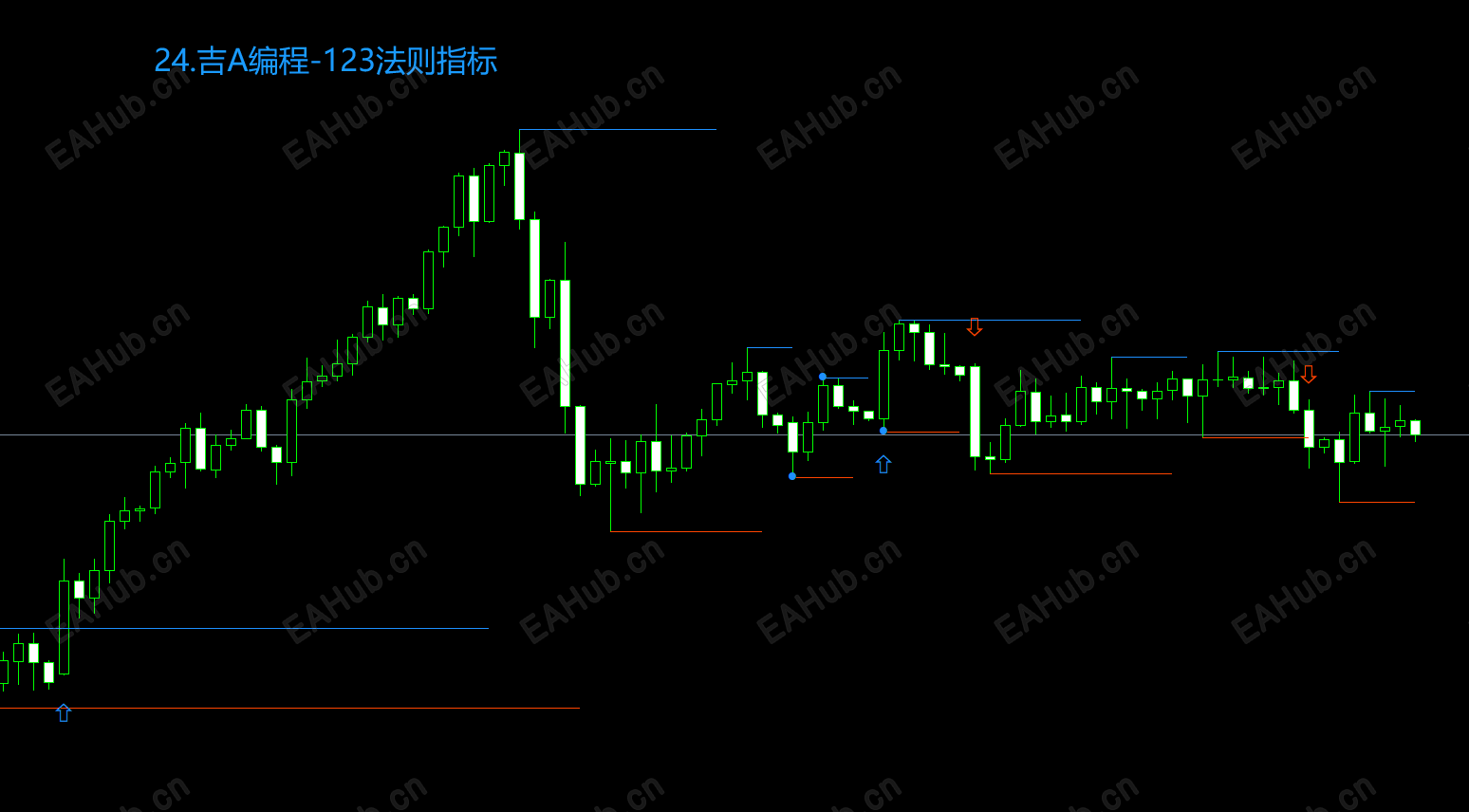 24.吉A编程-123法则指标.png