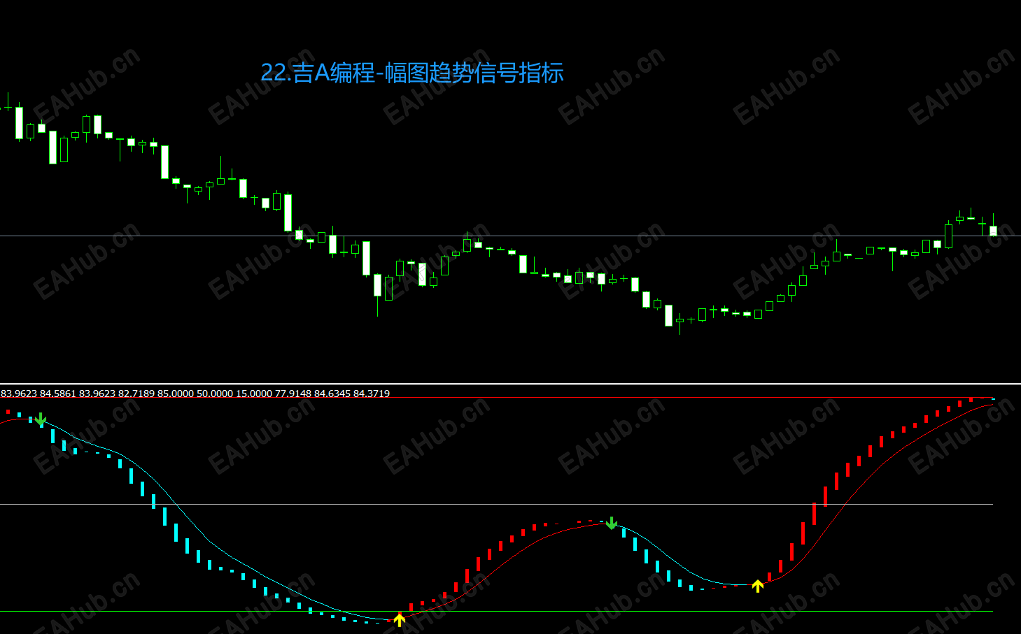 22.吉A编程-幅图趋势信号指标.png