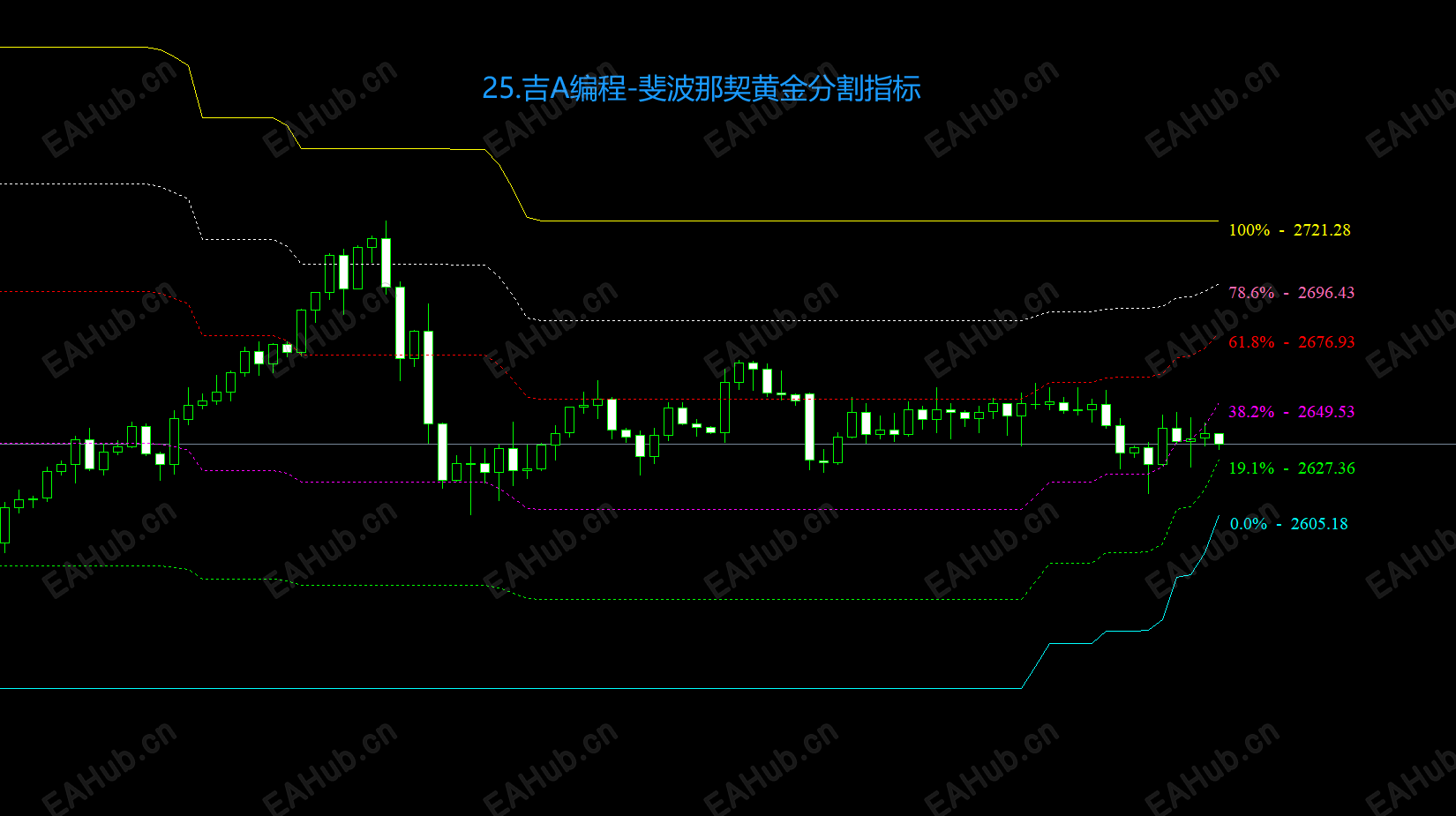 25.吉A编程-斐波那契黄金分割指标.png