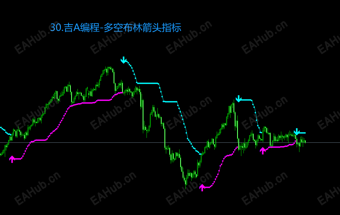 30.吉A编程-多空布林箭头指标.png