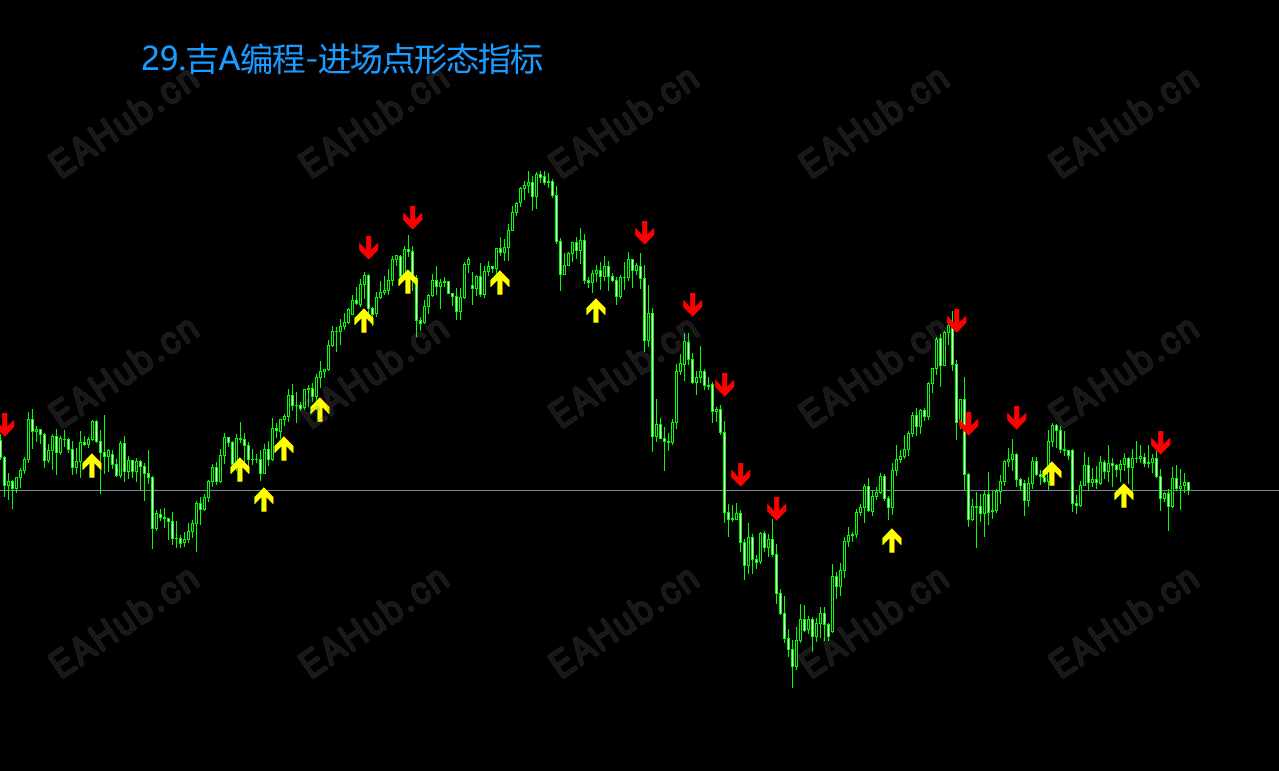 29.吉A编程-进场点形态指标.png