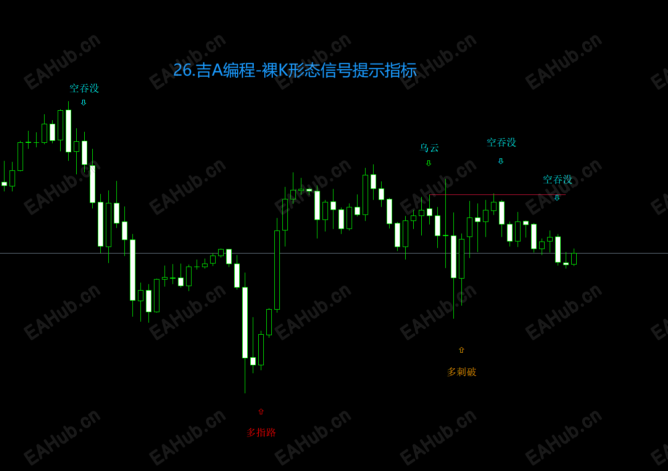 26.吉A编程-裸K形态信号提示指标.png