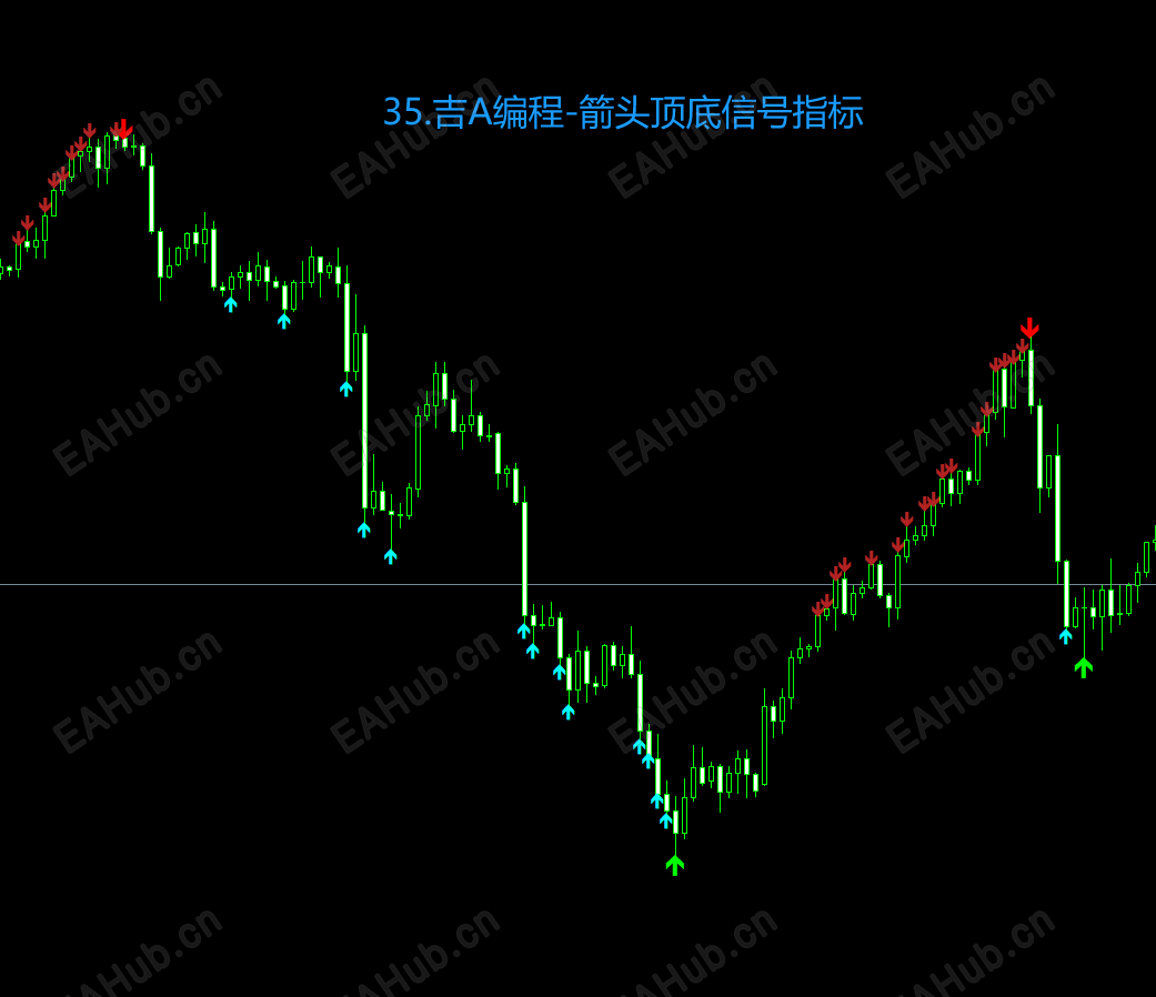 35.吉A编程-箭头顶底信号指标.png