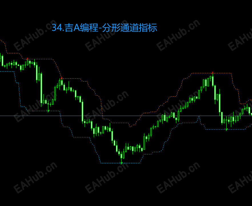 34.吉A编程-分形通道指标.png
