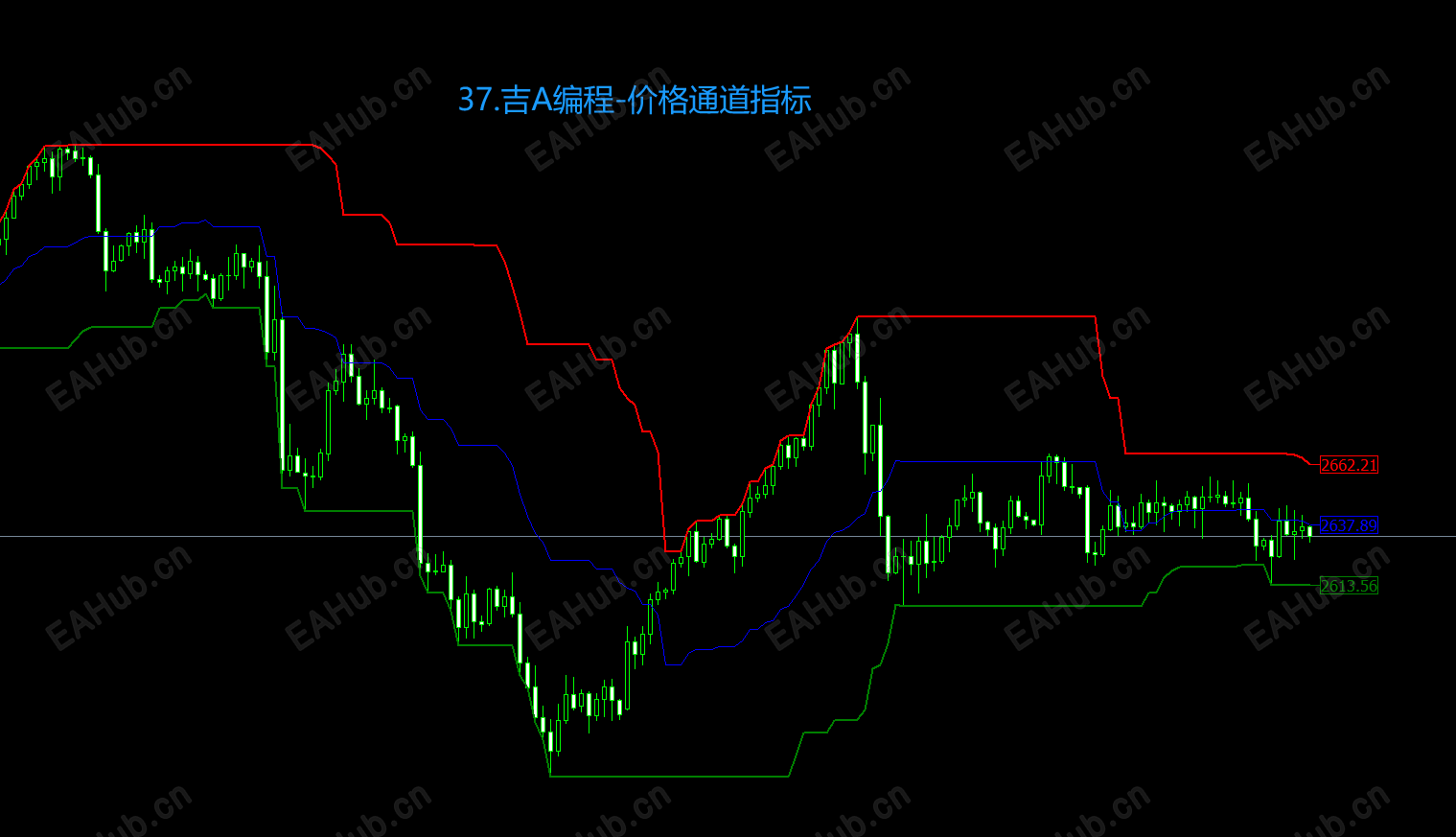 37.吉A编程-价格通道指标.png