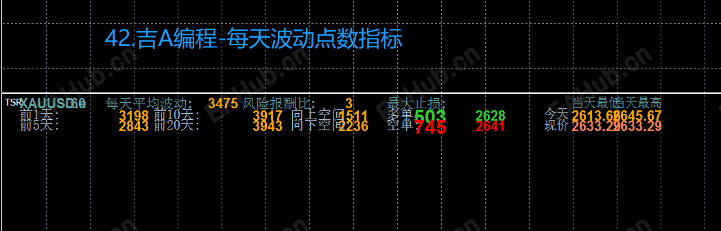 42.吉A编程-每天波动点数指标.png