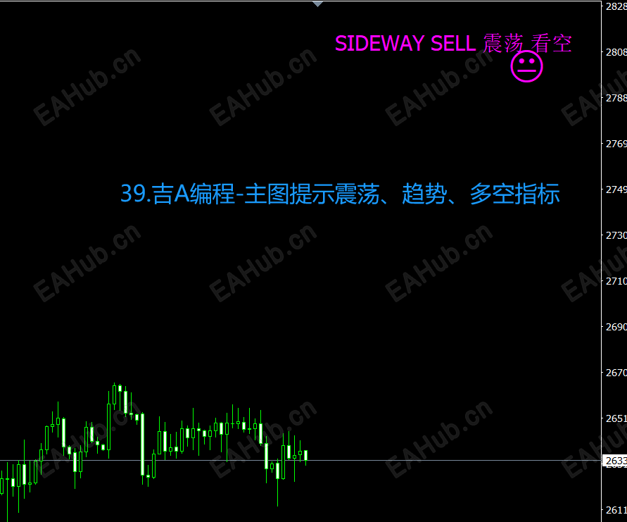 39.吉A编程-主图提示震荡、趋势、多空指标.png