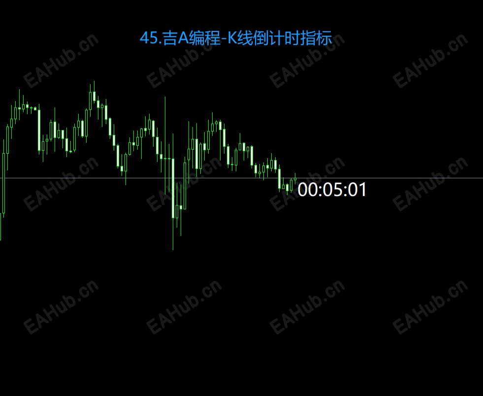 45.吉A编程-K线倒计时指标.png