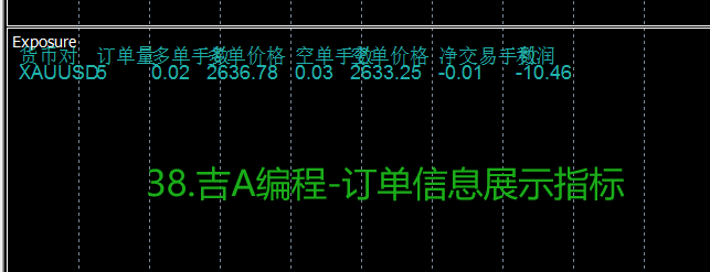 38.吉A编程-订单信息展示指标.png