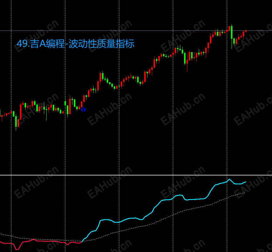 49.吉A编程-波动性质量指标.png