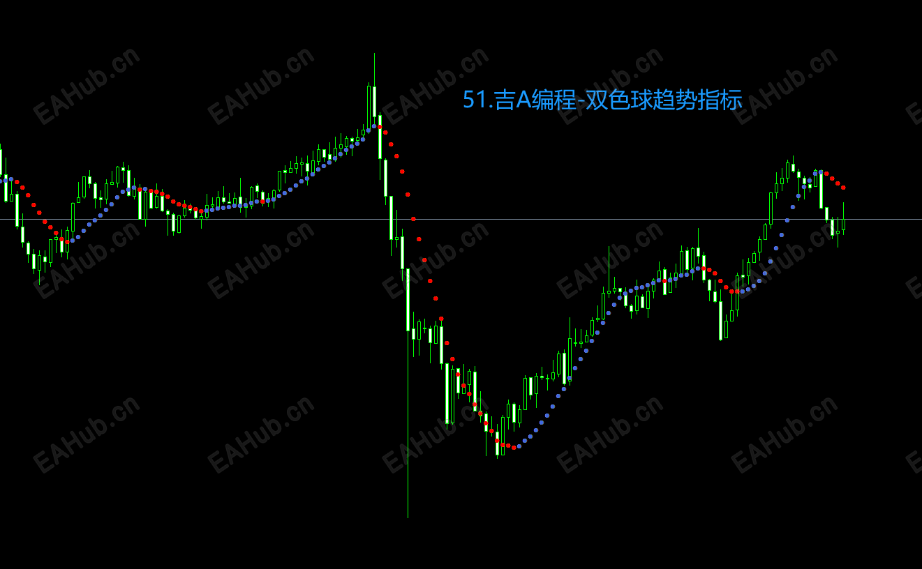 51.吉A编程-双色球趋势指标.png