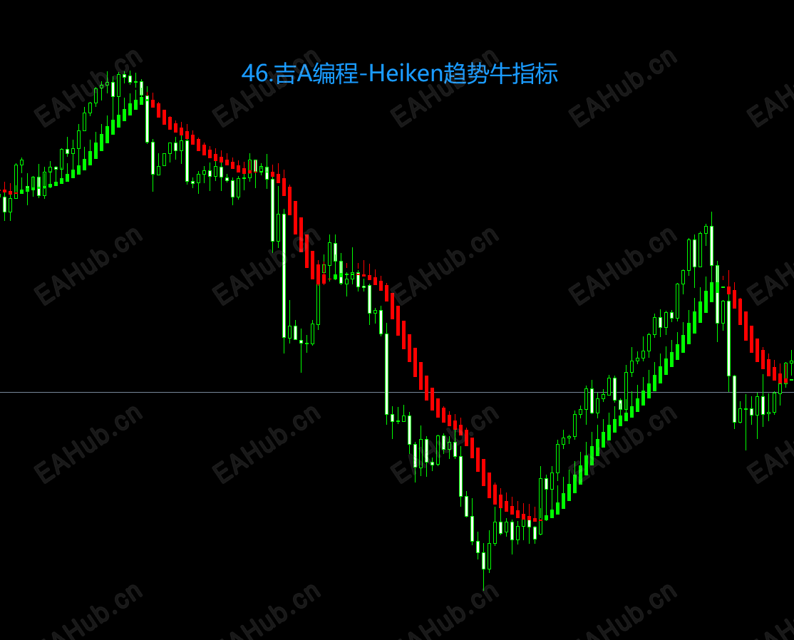 46.吉A编程-Heiken趋势牛指标.png
