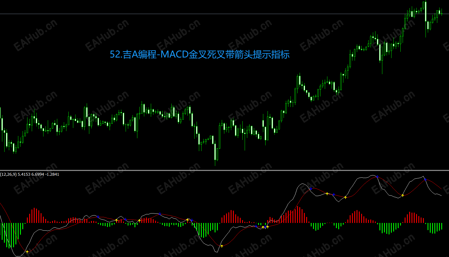 52.吉A编程-MACD金叉死叉带箭头提示指标.png