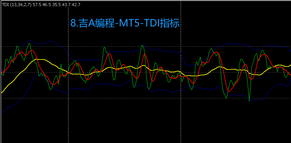 8.吉A编程-MT5-TDI指标.png