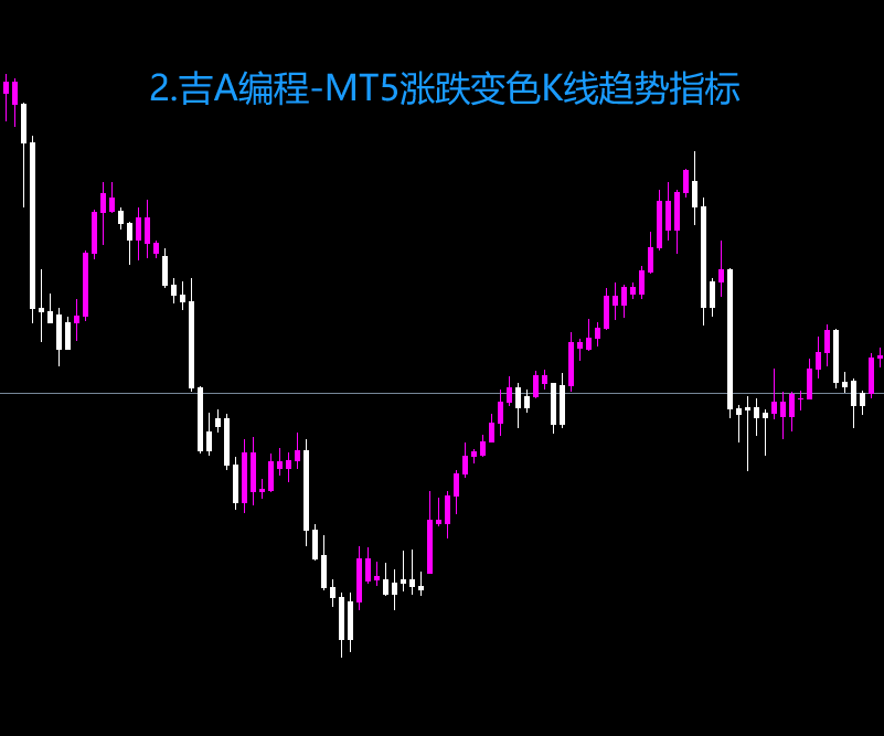 2.吉A编程-MT5涨跌变色K线趋势指标.png