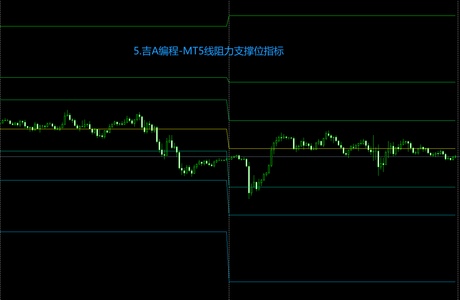5.吉A编程-MT5线阻力支撑位指标.png