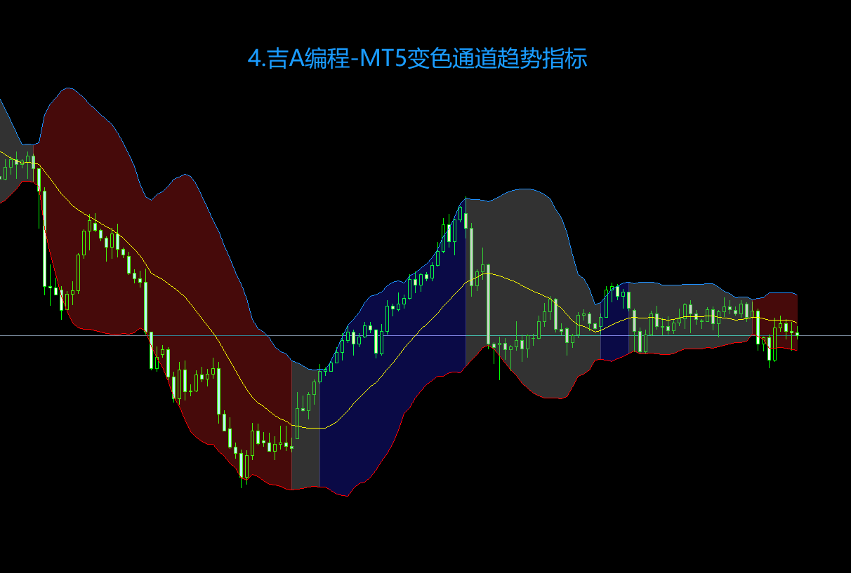 4.吉A编程-MT5变色通道趋势指标.png