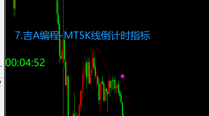 7.吉A编程-MT5K线倒计时指标.png