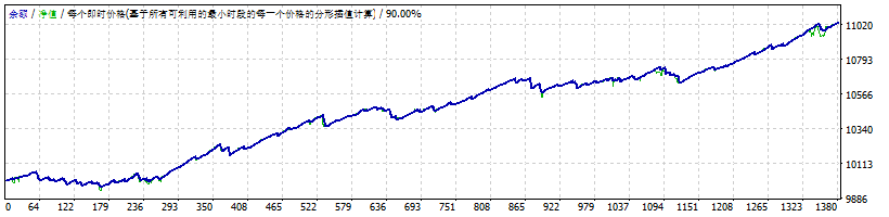 默认参数2024.01.22-12.11.gif