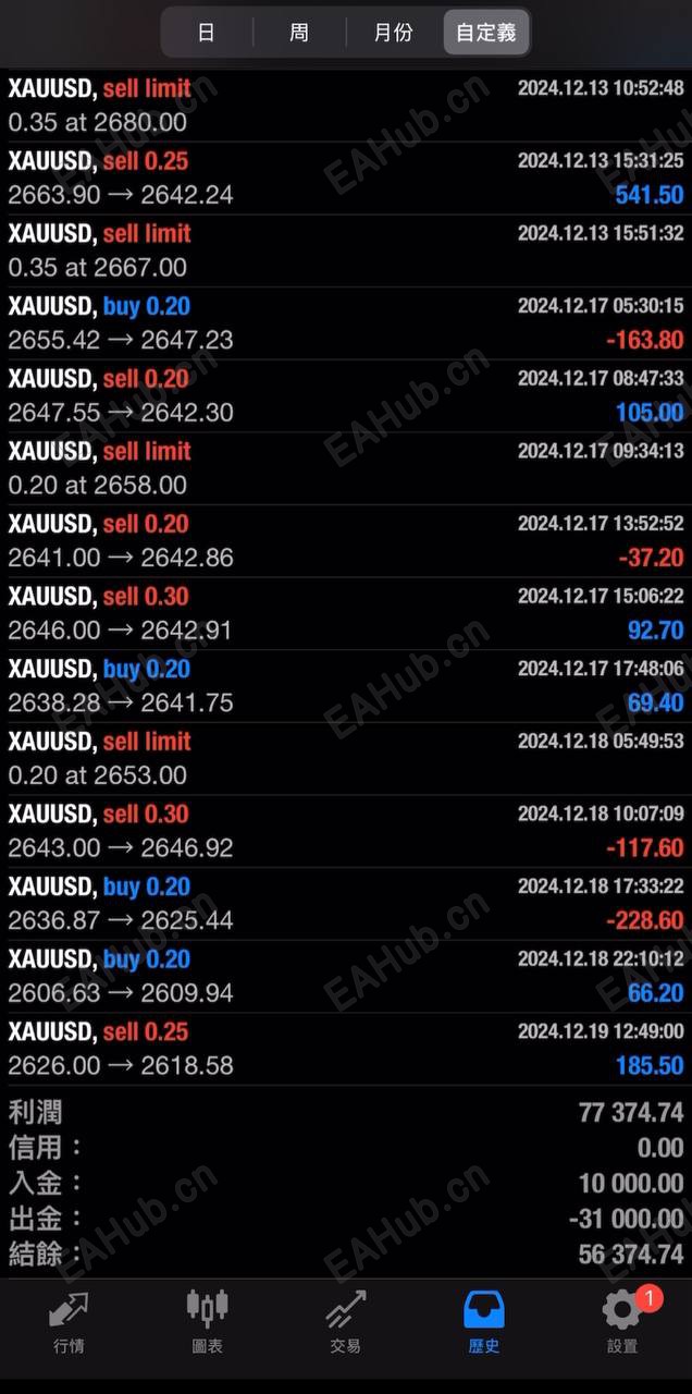 收益本金一万做到近八万