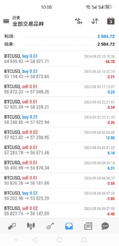 Screenshot_20241224_100804_net.metaquotes.metatrader4.jpg