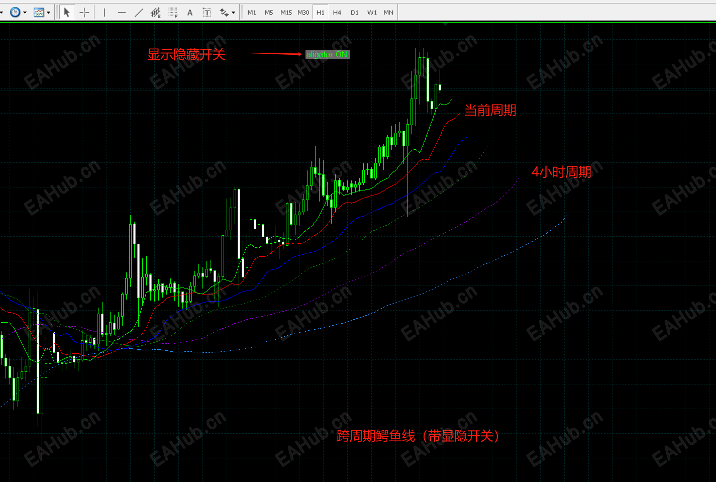 带隐藏开关的跨周期鳄鱼线