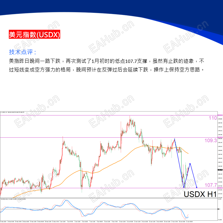 USDX